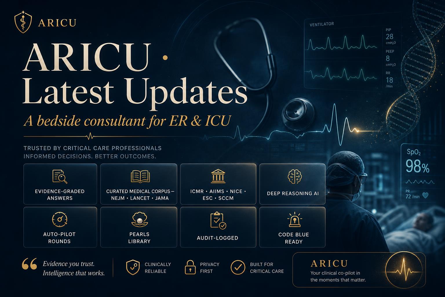 ARICU latest updates — evidence-graded answers, curated medical corpus, Deep Reasoning AI, Auto-Pilot rounds, Pearls library, Audit-logged, Code Blue ready